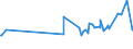 KN 07099031 /Exporte /Einheit = Preise (Euro/Tonne) /Partnerland: Russland /Meldeland: Europäische Union /07099031:Oliven, Frisch Oder Gekhlt (Ausg. zur ™lgewinnung)