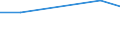 KN 07099031 /Exporte /Einheit = Preise (Euro/Tonne) /Partnerland: Georgien /Meldeland: Europäische Union /07099031:Oliven, Frisch Oder Gekhlt (Ausg. zur ™lgewinnung)