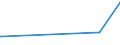 KN 07099031 /Exporte /Einheit = Preise (Euro/Tonne) /Partnerland: Aegypten /Meldeland: Europäische Union /07099031:Oliven, Frisch Oder Gekhlt (Ausg. zur ™lgewinnung)