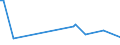 KN 07099031 /Exporte /Einheit = Preise (Euro/Tonne) /Partnerland: Tansania /Meldeland: Europäische Union /07099031:Oliven, Frisch Oder Gekhlt (Ausg. zur ™lgewinnung)