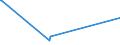 KN 07099031 /Exporte /Einheit = Preise (Euro/Tonne) /Partnerland: Groenland /Meldeland: Europäische Union /07099031:Oliven, Frisch Oder Gekhlt (Ausg. zur ™lgewinnung)