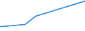 KN 07099031 /Exporte /Einheit = Preise (Euro/Tonne) /Partnerland: Dominikan.r. /Meldeland: Europäische Union /07099031:Oliven, Frisch Oder Gekhlt (Ausg. zur ™lgewinnung)