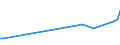 KN 07099031 /Exporte /Einheit = Preise (Euro/Tonne) /Partnerland: Nl Antillen /Meldeland: Europäische Union /07099031:Oliven, Frisch Oder Gekhlt (Ausg. zur ™lgewinnung)