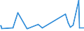 KN 07099031 /Exporte /Einheit = Preise (Euro/Tonne) /Partnerland: Brasilien /Meldeland: Europäische Union /07099031:Oliven, Frisch Oder Gekhlt (Ausg. zur ™lgewinnung)