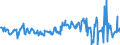 KN 07099039 /Exporte /Einheit = Preise (Euro/Tonne) /Partnerland: Deutschland /Meldeland: Europäische Union /07099039:Oliven, Frisch Oder Gekhlt, zur ™lgewinnung Bestimmt