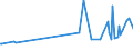 KN 07099040 /Exporte /Einheit = Preise (Euro/Tonne) /Partnerland: Griechenland /Meldeland: Europäische Union /07099040:Kapern, Frisch Oder Gekhlt