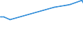 KN 07099040 /Exporte /Einheit = Preise (Euro/Tonne) /Partnerland: Island /Meldeland: Europäische Union /07099040:Kapern, Frisch Oder Gekhlt