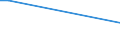 KN 07099040 /Exporte /Einheit = Preise (Euro/Tonne) /Partnerland: Weissrussland /Meldeland: Europäische Union /07099040:Kapern, Frisch Oder Gekhlt