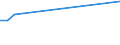 KN 07099040 /Exporte /Einheit = Preise (Euro/Tonne) /Partnerland: Groenland /Meldeland: Europäische Union /07099040:Kapern, Frisch Oder Gekhlt