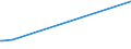 KN 07099040 /Exporte /Einheit = Preise (Euro/Tonne) /Partnerland: Dominikan.r. /Meldeland: Europäische Union /07099040:Kapern, Frisch Oder Gekhlt