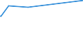 KN 07099040 /Exporte /Einheit = Preise (Euro/Tonne) /Partnerland: Vereinigte Arabische Emirate /Meldeland: Europäische Union /07099040:Kapern, Frisch Oder Gekhlt