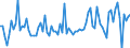 KN 07099080 /Exporte /Einheit = Preise (Euro/Tonne) /Partnerland: Deutschland /Meldeland: Europäische Union /07099080: Artischocken, Frisch Oder Gekhlt                                                                                                       