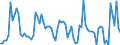 KN 07099080 /Exporte /Einheit = Preise (Euro/Tonne) /Partnerland: Griechenland /Meldeland: Europäische Union /07099080: Artischocken, Frisch Oder Gekhlt                                                                                                      