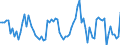 KN 07099080 /Exporte /Einheit = Preise (Euro/Tonne) /Partnerland: Finnland /Meldeland: Europäische Union /07099080: Artischocken, Frisch Oder Gekhlt                                                                                                          