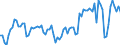 KN 07099080 /Exporte /Einheit = Preise (Euro/Tonne) /Partnerland: Oesterreich /Meldeland: Europäische Union /07099080: Artischocken, Frisch Oder Gekhlt                                                                                                       