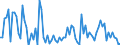 KN 07099080 /Exporte /Einheit = Preise (Euro/Tonne) /Partnerland: Polen /Meldeland: Europäische Union /07099080: Artischocken, Frisch Oder Gekhlt                                                                                                             