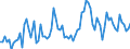 KN 07099080 /Exporte /Einheit = Preise (Euro/Tonne) /Partnerland: Tschechien /Meldeland: Europäische Union /07099080: Artischocken, Frisch Oder Gekhlt                                                                                                        