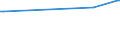 KN 07099080 /Exporte /Einheit = Preise (Euro/Tonne) /Partnerland: Moldau /Meldeland: Europäische Union /07099080: Artischocken, Frisch Oder Gekhlt                                                                                                            