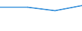 KN 07099080 /Exporte /Einheit = Preise (Euro/Tonne) /Partnerland: Aserbaidschan /Meldeland: Europäische Union /07099080: Artischocken, Frisch Oder Gekhlt                                                                                                     