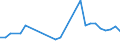 KN 07099080 /Exporte /Einheit = Preise (Euro/Tonne) /Partnerland: Kasachstan /Meldeland: Europäische Union /07099080: Artischocken, Frisch Oder Gekhlt                                                                                                        