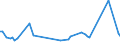 KN 07099080 /Exporte /Einheit = Preise (Euro/Tonne) /Partnerland: Vereinigte Staaten von Amerika /Meldeland: Europäische Union /07099080: Artischocken, Frisch Oder Gekhlt                                                                                                               