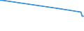 KN 07099080 /Exporte /Einheit = Preise (Euro/Tonne) /Partnerland: Groenland /Meldeland: Europäische Union /07099080: Artischocken, Frisch Oder Gekhlt                                                                                                         