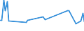 KN 07099080 /Exporte /Einheit = Preise (Euro/Tonne) /Partnerland: Katar /Meldeland: Europäische Union /07099080: Artischocken, Frisch Oder Gekhlt                                                                                                             