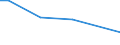 KN 07099080 /Exporte /Einheit = Preise (Euro/Tonne) /Partnerland: Indonesien /Meldeland: Europäische Union /07099080: Artischocken, Frisch Oder Gekhlt                                                                                                        