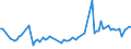 KN 07099080 /Exporte /Einheit = Preise (Euro/Tonne) /Partnerland: Japan /Meldeland: Europäische Union /07099080: Artischocken, Frisch Oder Gekhlt                                                                                                             