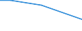 KN 07099080 /Exporte /Einheit = Preise (Euro/Tonne) /Partnerland: Neuseeland /Meldeland: Europäische Union /07099080: Artischocken, Frisch Oder Gekhlt                                                                                                        