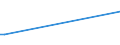 KN 07099080 /Exporte /Einheit = Preise (Euro/Tonne) /Partnerland: Nicht Ermittelte Laender  /Meldeland: Europäische Union /07099080: Artischocken, Frisch Oder Gekhlt                                                                                         