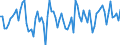 KN 07099080 /Exporte /Einheit = Preise (Euro/Tonne) /Partnerland: Intra-eur /Meldeland: Europäische Union /07099080: Artischocken, Frisch Oder Gekhlt                                                                                                         