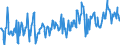 KN 07099090 /Exporte /Einheit = Preise (Euro/Tonne) /Partnerland: Daenemark /Meldeland: Europäische Union /07099090:Gemse, Frisch Oder Gekhlt (Ausg. Kartoffeln, Tomaten, Gemse der Allium-arten, Kohlarten der Gattung Brassica, Salate [lactuca Sativa] und ChicorÃ‰e [cichorium-arten] und Andere Salate, Karotten, Speisem”hren, Speiserben, Rote Rben, Schwarzwurzeln, Sellerie, Rettiche und Žhnl. Genieábare Wurzeln, Gurken und Cornichons, Hlsenfrchte, Artischocken, Spargel, Auberginen, Pilze, Trffeln, Frchte der Gattungen Capsicum Oder Pimenta, Gartenspinat, Neuseelandspinat, Gartenmelde, Mangold, Karde, Oliven, Kapern, Fenchel, Zuckermais und Zucchini)