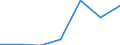 KN 07099090 /Exporte /Einheit = Preise (Euro/Tonne) /Partnerland: Schweiz /Meldeland: Europäische Union /07099090:Gemse, Frisch Oder Gekhlt (Ausg. Kartoffeln, Tomaten, Gemse der Allium-arten, Kohlarten der Gattung Brassica, Salate [lactuca Sativa] und ChicorÃ‰e [cichorium-arten] und Andere Salate, Karotten, Speisem”hren, Speiserben, Rote Rben, Schwarzwurzeln, Sellerie, Rettiche und Žhnl. Genieábare Wurzeln, Gurken und Cornichons, Hlsenfrchte, Artischocken, Spargel, Auberginen, Pilze, Trffeln, Frchte der Gattungen Capsicum Oder Pimenta, Gartenspinat, Neuseelandspinat, Gartenmelde, Mangold, Karde, Oliven, Kapern, Fenchel, Zuckermais und Zucchini)