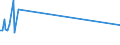 KN 07099090 /Exporte /Einheit = Preise (Euro/Tonne) /Partnerland: Georgien /Meldeland: Europäische Union /07099090:Gemse, Frisch Oder Gekhlt (Ausg. Kartoffeln, Tomaten, Gemse der Allium-arten, Kohlarten der Gattung Brassica, Salate [lactuca Sativa] und ChicorÃ‰e [cichorium-arten] und Andere Salate, Karotten, Speisem”hren, Speiserben, Rote Rben, Schwarzwurzeln, Sellerie, Rettiche und Žhnl. Genieábare Wurzeln, Gurken und Cornichons, Hlsenfrchte, Artischocken, Spargel, Auberginen, Pilze, Trffeln, Frchte der Gattungen Capsicum Oder Pimenta, Gartenspinat, Neuseelandspinat, Gartenmelde, Mangold, Karde, Oliven, Kapern, Fenchel, Zuckermais und Zucchini)