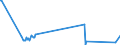 KN 07099090 /Exporte /Einheit = Preise (Euro/Tonne) /Partnerland: Tschad /Meldeland: Europäische Union /07099090:Gemse, Frisch Oder Gekhlt (Ausg. Kartoffeln, Tomaten, Gemse der Allium-arten, Kohlarten der Gattung Brassica, Salate [lactuca Sativa] und ChicorÃ‰e [cichorium-arten] und Andere Salate, Karotten, Speisem”hren, Speiserben, Rote Rben, Schwarzwurzeln, Sellerie, Rettiche und Žhnl. Genieábare Wurzeln, Gurken und Cornichons, Hlsenfrchte, Artischocken, Spargel, Auberginen, Pilze, Trffeln, Frchte der Gattungen Capsicum Oder Pimenta, Gartenspinat, Neuseelandspinat, Gartenmelde, Mangold, Karde, Oliven, Kapern, Fenchel, Zuckermais und Zucchini)