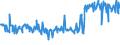 KN 07099210 /Exporte /Einheit = Preise (Euro/Tonne) /Partnerland: Ver.koenigreich /Meldeland: Eur27_2020 /07099210:Oliven, Frisch Oder Gekühlt (Ausg. zur Ölgewinnung)