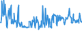 KN 07099210 /Exporte /Einheit = Preise (Euro/Tonne) /Partnerland: Daenemark /Meldeland: Eur27_2020 /07099210:Oliven, Frisch Oder Gekühlt (Ausg. zur Ölgewinnung)