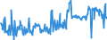 KN 07099210 /Exporte /Einheit = Preise (Euro/Tonne) /Partnerland: Belgien /Meldeland: Eur27_2020 /07099210:Oliven, Frisch Oder Gekühlt (Ausg. zur Ölgewinnung)