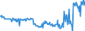 KN 07099210 /Exporte /Einheit = Preise (Euro/Tonne) /Partnerland: Luxemburg /Meldeland: Eur27_2020 /07099210:Oliven, Frisch Oder Gekühlt (Ausg. zur Ölgewinnung)