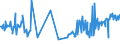 KN 07099210 /Exporte /Einheit = Preise (Euro/Tonne) /Partnerland: Ceuta /Meldeland: Eur27_2020 /07099210:Oliven, Frisch Oder Gekühlt (Ausg. zur Ölgewinnung)