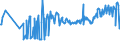 KN 07099210 /Exporte /Einheit = Preise (Euro/Tonne) /Partnerland: Norwegen /Meldeland: Eur27_2020 /07099210:Oliven, Frisch Oder Gekühlt (Ausg. zur Ölgewinnung)