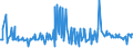 KN 07099210 /Exporte /Einheit = Preise (Euro/Tonne) /Partnerland: Finnland /Meldeland: Eur27_2020 /07099210:Oliven, Frisch Oder Gekühlt (Ausg. zur Ölgewinnung)