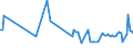 KN 07099210 /Exporte /Einheit = Preise (Euro/Tonne) /Partnerland: Faeroeer Inseln /Meldeland: Eur27_2020 /07099210:Oliven, Frisch Oder Gekühlt (Ausg. zur Ölgewinnung)