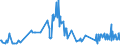 KN 07099210 /Exporte /Einheit = Preise (Euro/Tonne) /Partnerland: Estland /Meldeland: Eur27_2020 /07099210:Oliven, Frisch Oder Gekühlt (Ausg. zur Ölgewinnung)