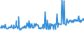 KN 07099210 /Exporte /Einheit = Preise (Euro/Tonne) /Partnerland: Tschechien /Meldeland: Eur27_2020 /07099210:Oliven, Frisch Oder Gekühlt (Ausg. zur Ölgewinnung)