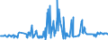 KN 07099210 /Exporte /Einheit = Preise (Euro/Tonne) /Partnerland: Ungarn /Meldeland: Eur27_2020 /07099210:Oliven, Frisch Oder Gekühlt (Ausg. zur Ölgewinnung)