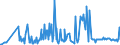 KN 07099210 /Exporte /Einheit = Preise (Euro/Tonne) /Partnerland: Kroatien /Meldeland: Eur27_2020 /07099210:Oliven, Frisch Oder Gekühlt (Ausg. zur Ölgewinnung)