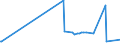 KN 07099210 /Exporte /Einheit = Preise (Euro/Tonne) /Partnerland: Elfenbeink. /Meldeland: Eur27_2020 /07099210:Oliven, Frisch Oder Gekühlt (Ausg. zur Ölgewinnung)