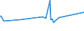 KN 07099210 /Exporte /Einheit = Preise (Euro/Tonne) /Partnerland: S.tome /Meldeland: Eur27_2020 /07099210:Oliven, Frisch Oder Gekühlt (Ausg. zur Ölgewinnung)